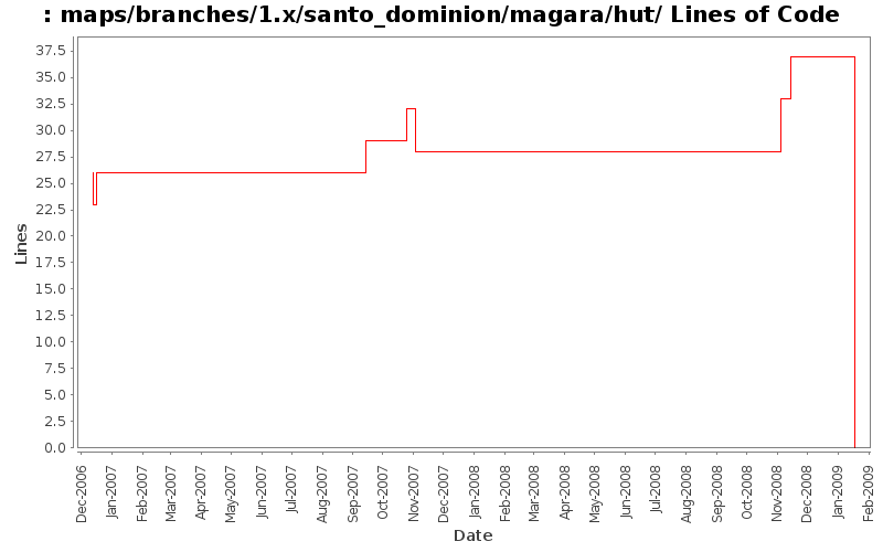 maps/branches/1.x/santo_dominion/magara/hut/ Lines of Code