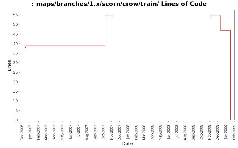 maps/branches/1.x/scorn/crow/train/ Lines of Code