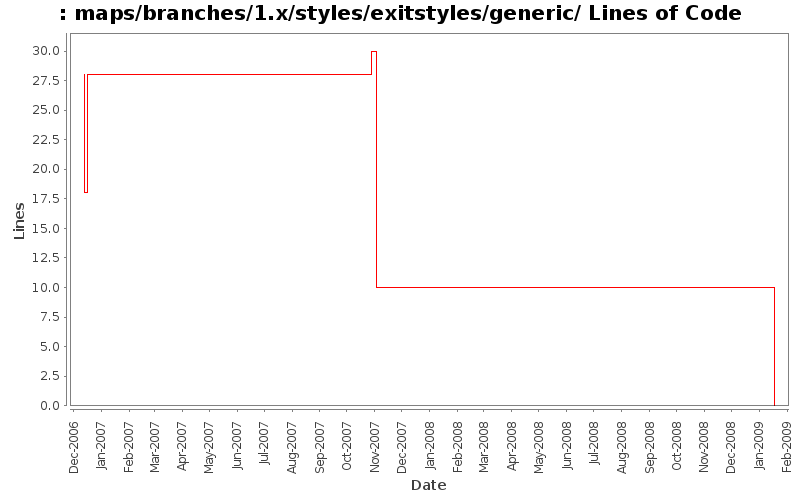maps/branches/1.x/styles/exitstyles/generic/ Lines of Code