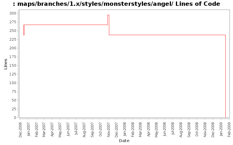 maps/branches/1.x/styles/monsterstyles/angel/ Lines of Code