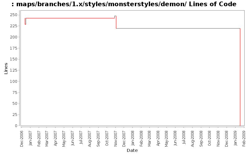 maps/branches/1.x/styles/monsterstyles/demon/ Lines of Code
