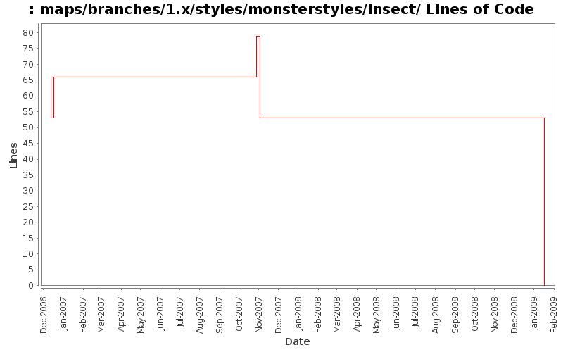 maps/branches/1.x/styles/monsterstyles/insect/ Lines of Code