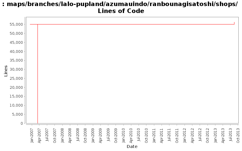 maps/branches/lalo-pupland/azumauindo/ranbounagisatoshi/shops/ Lines of Code