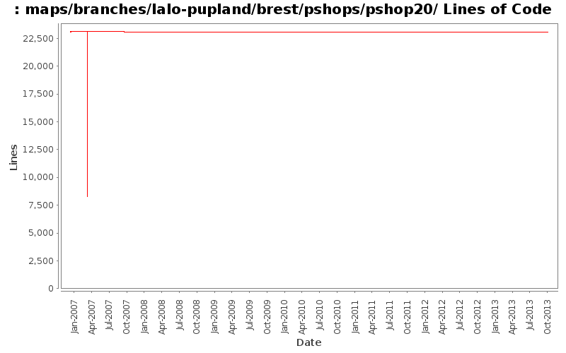 maps/branches/lalo-pupland/brest/pshops/pshop20/ Lines of Code