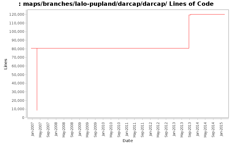 maps/branches/lalo-pupland/darcap/darcap/ Lines of Code