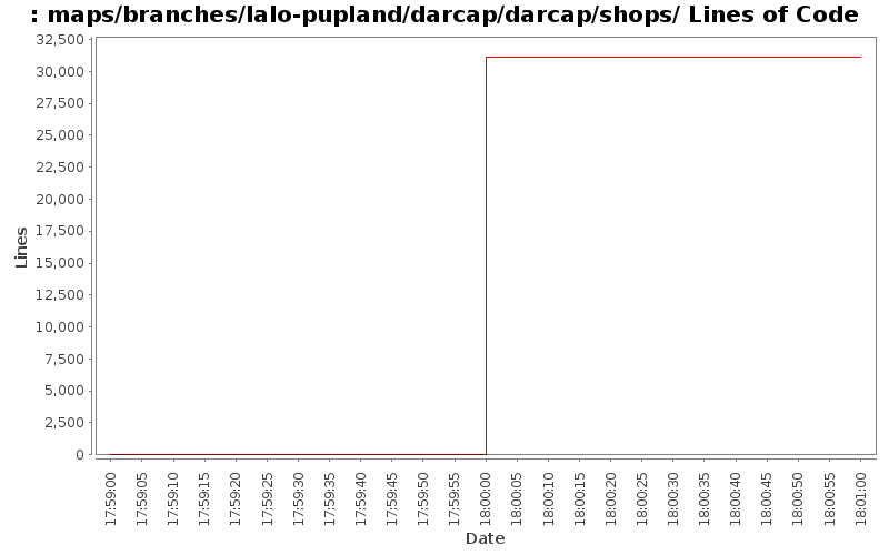 maps/branches/lalo-pupland/darcap/darcap/shops/ Lines of Code