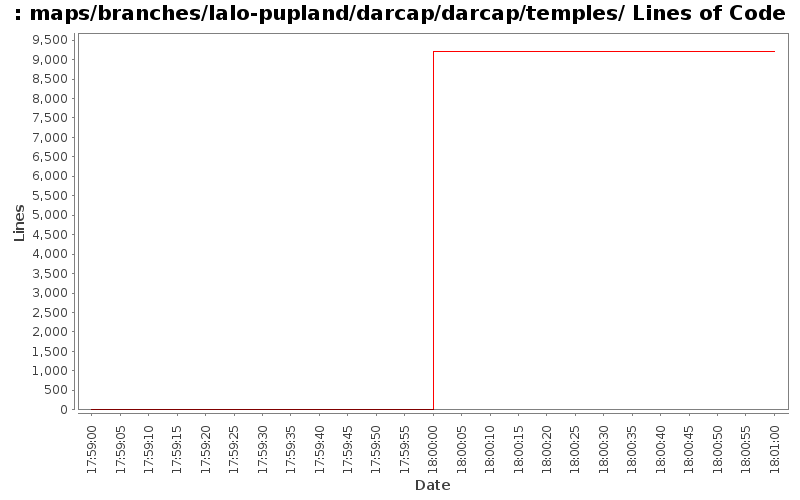 maps/branches/lalo-pupland/darcap/darcap/temples/ Lines of Code