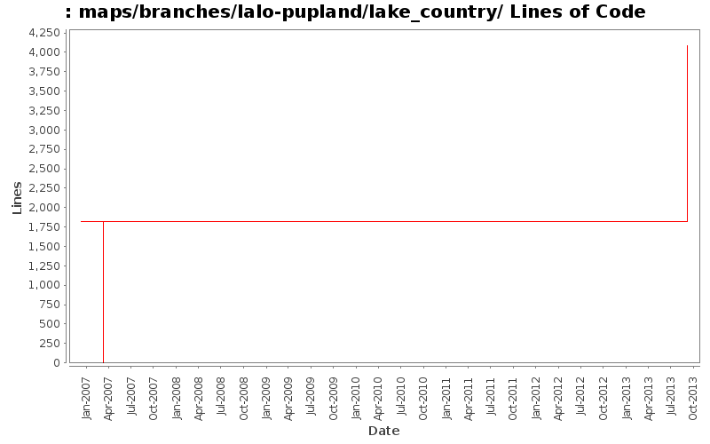 maps/branches/lalo-pupland/lake_country/ Lines of Code