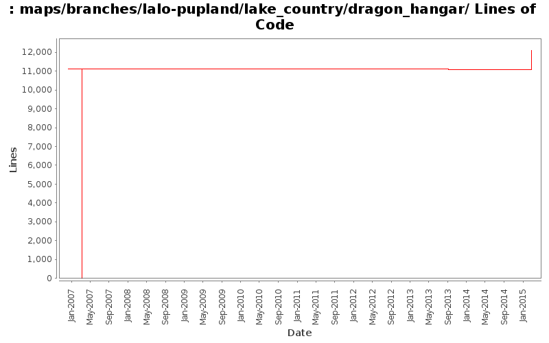 maps/branches/lalo-pupland/lake_country/dragon_hangar/ Lines of Code