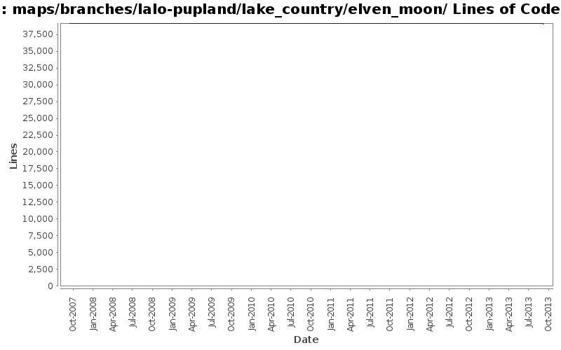 maps/branches/lalo-pupland/lake_country/elven_moon/ Lines of Code