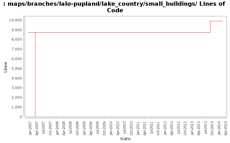 maps/branches/lalo-pupland/lake_country/small_buildings/ Lines of Code