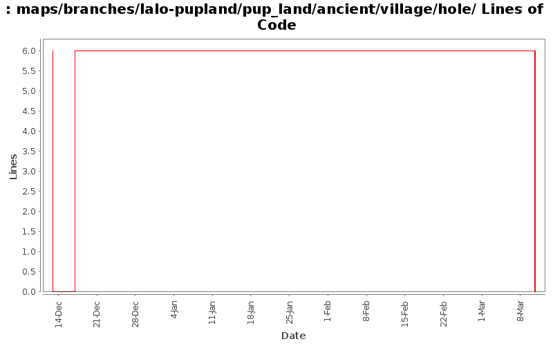 maps/branches/lalo-pupland/pup_land/ancient/village/hole/ Lines of Code