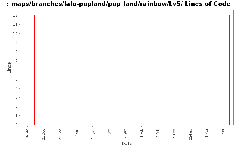 maps/branches/lalo-pupland/pup_land/rainbow/Lv5/ Lines of Code