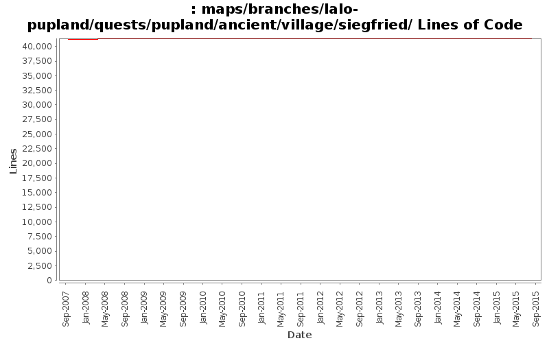 maps/branches/lalo-pupland/quests/pupland/ancient/village/siegfried/ Lines of Code