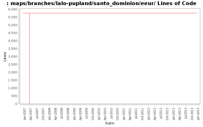 maps/branches/lalo-pupland/santo_dominion/eeur/ Lines of Code