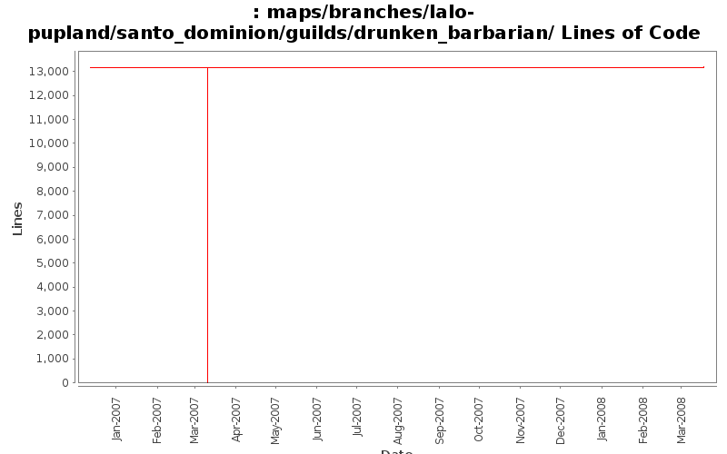 maps/branches/lalo-pupland/santo_dominion/guilds/drunken_barbarian/ Lines of Code