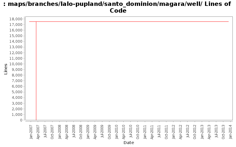 maps/branches/lalo-pupland/santo_dominion/magara/well/ Lines of Code