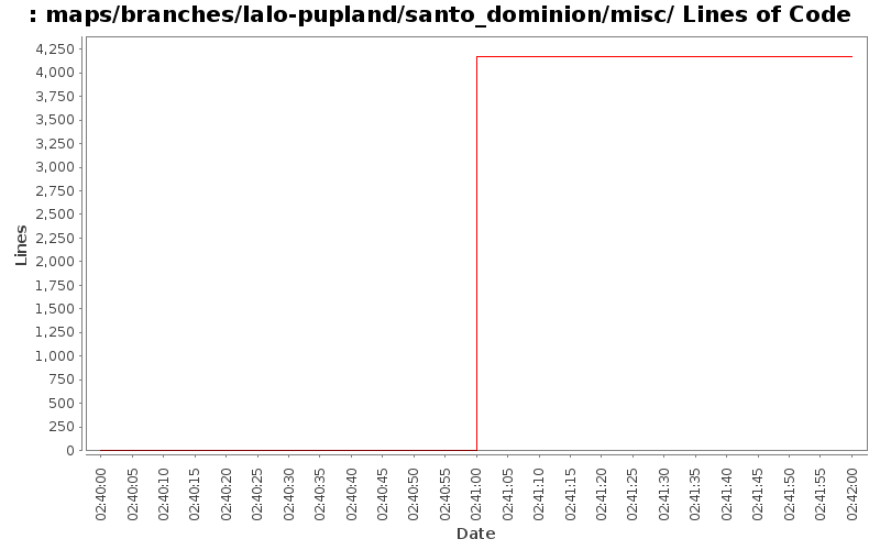 maps/branches/lalo-pupland/santo_dominion/misc/ Lines of Code
