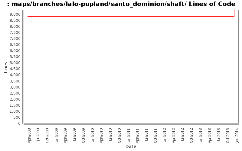 maps/branches/lalo-pupland/santo_dominion/shaft/ Lines of Code