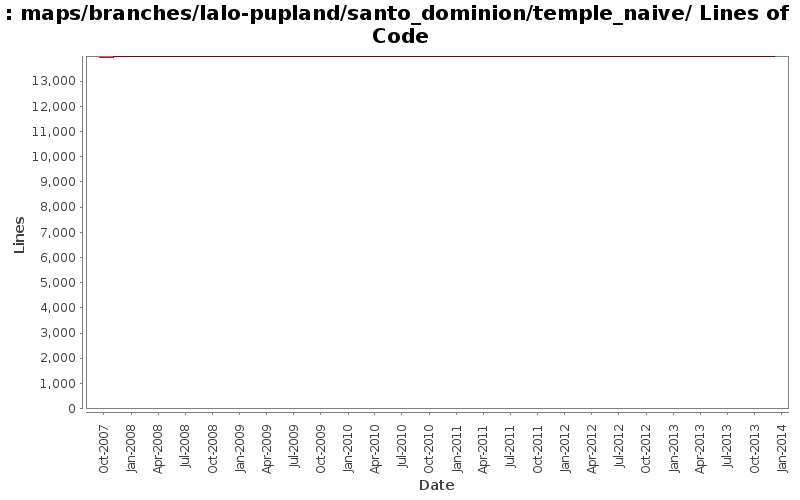 maps/branches/lalo-pupland/santo_dominion/temple_naive/ Lines of Code