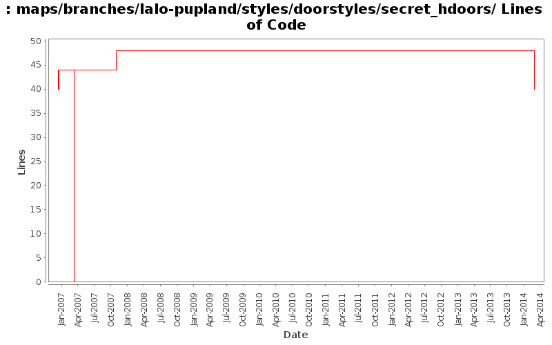 maps/branches/lalo-pupland/styles/doorstyles/secret_hdoors/ Lines of Code