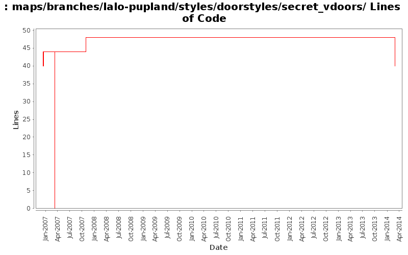 maps/branches/lalo-pupland/styles/doorstyles/secret_vdoors/ Lines of Code