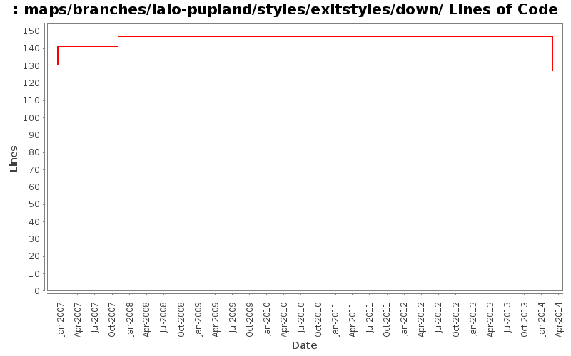 maps/branches/lalo-pupland/styles/exitstyles/down/ Lines of Code