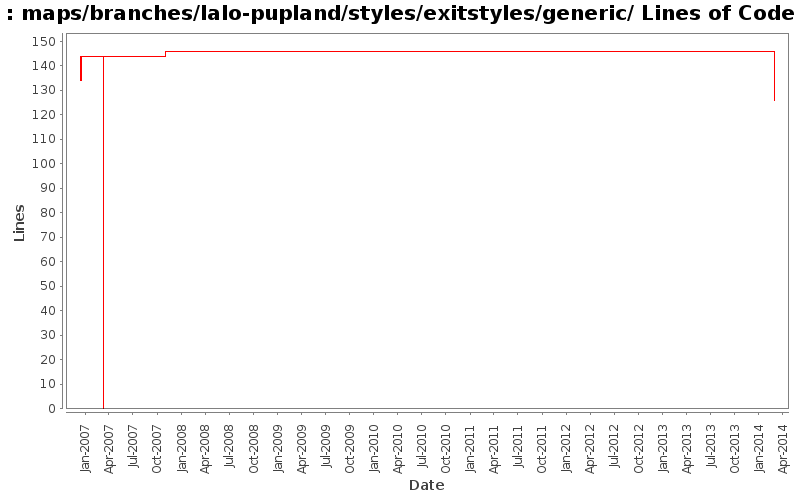 maps/branches/lalo-pupland/styles/exitstyles/generic/ Lines of Code