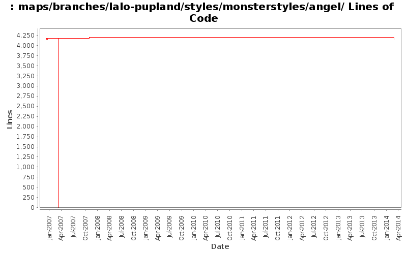 maps/branches/lalo-pupland/styles/monsterstyles/angel/ Lines of Code
