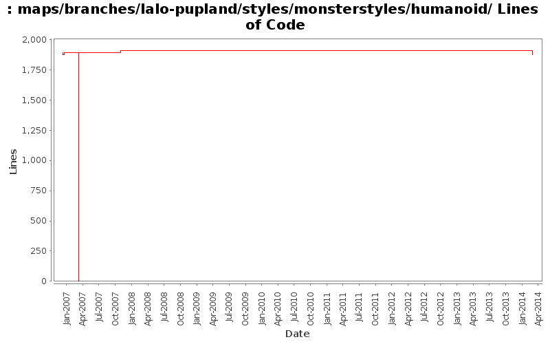 maps/branches/lalo-pupland/styles/monsterstyles/humanoid/ Lines of Code