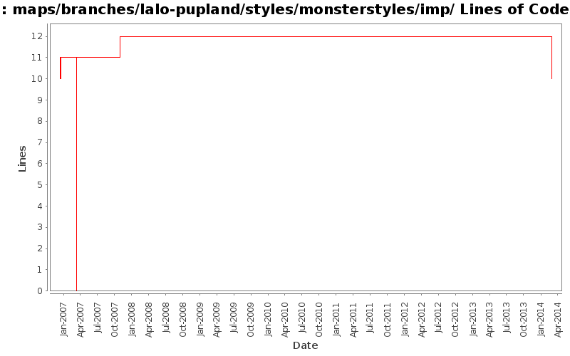 maps/branches/lalo-pupland/styles/monsterstyles/imp/ Lines of Code