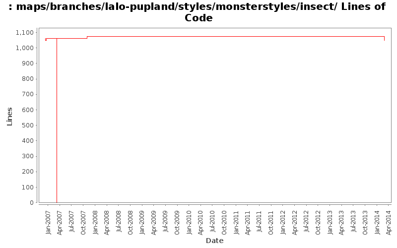 maps/branches/lalo-pupland/styles/monsterstyles/insect/ Lines of Code