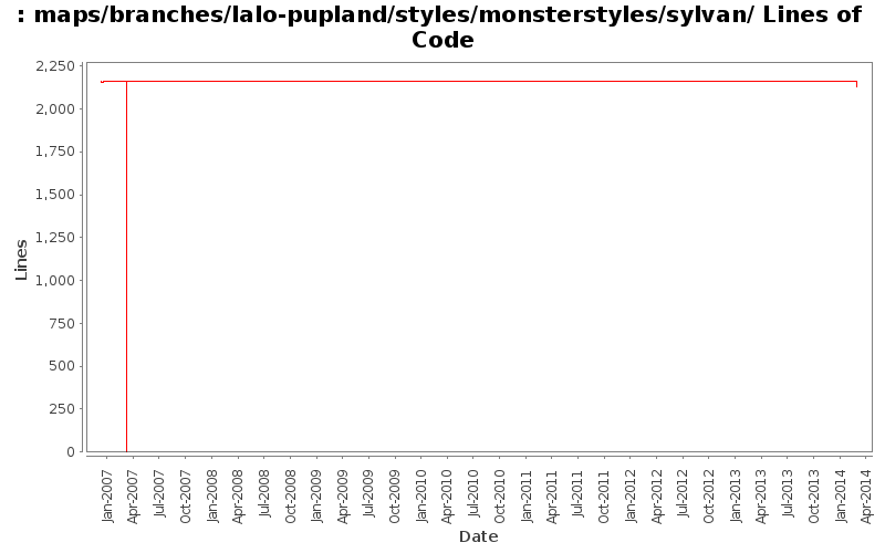 maps/branches/lalo-pupland/styles/monsterstyles/sylvan/ Lines of Code