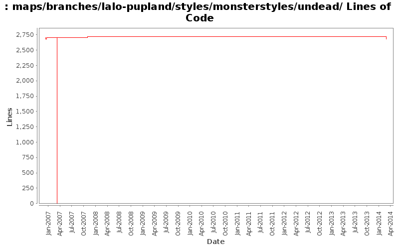 maps/branches/lalo-pupland/styles/monsterstyles/undead/ Lines of Code
