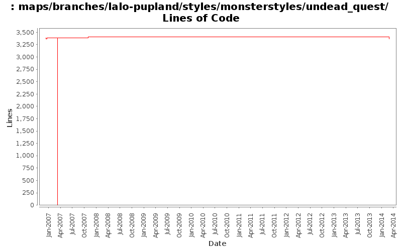 maps/branches/lalo-pupland/styles/monsterstyles/undead_quest/ Lines of Code