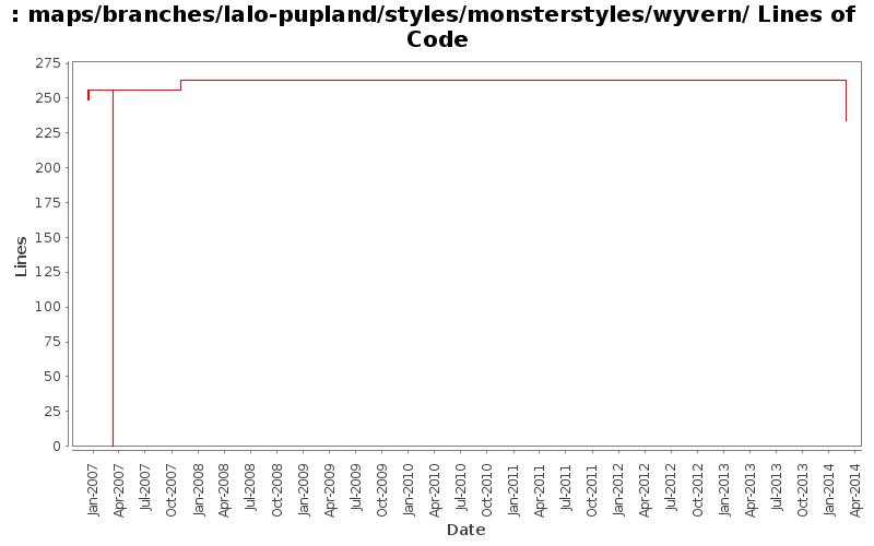 maps/branches/lalo-pupland/styles/monsterstyles/wyvern/ Lines of Code