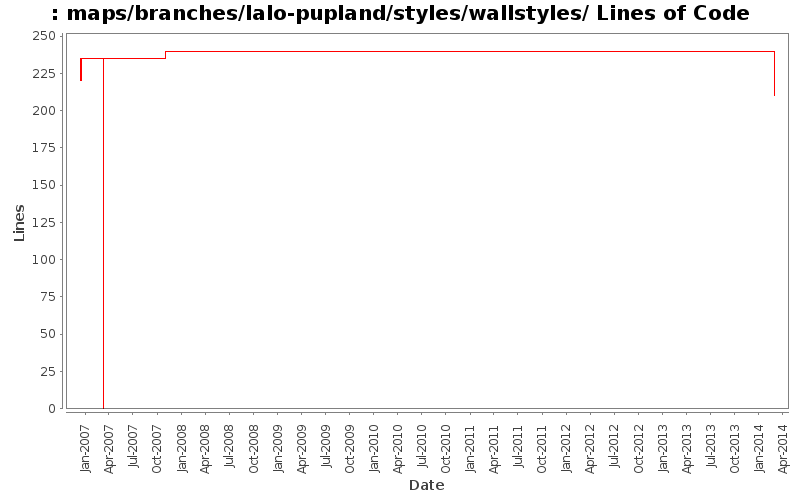 maps/branches/lalo-pupland/styles/wallstyles/ Lines of Code