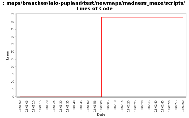 maps/branches/lalo-pupland/test/newmaps/madness_maze/scripts/ Lines of Code