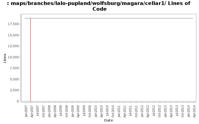 maps/branches/lalo-pupland/wolfsburg/magara/cellar1/ Lines of Code