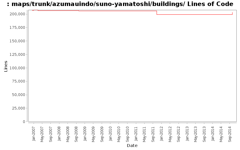 maps/trunk/azumauindo/suno-yamatoshi/buildings/ Lines of Code