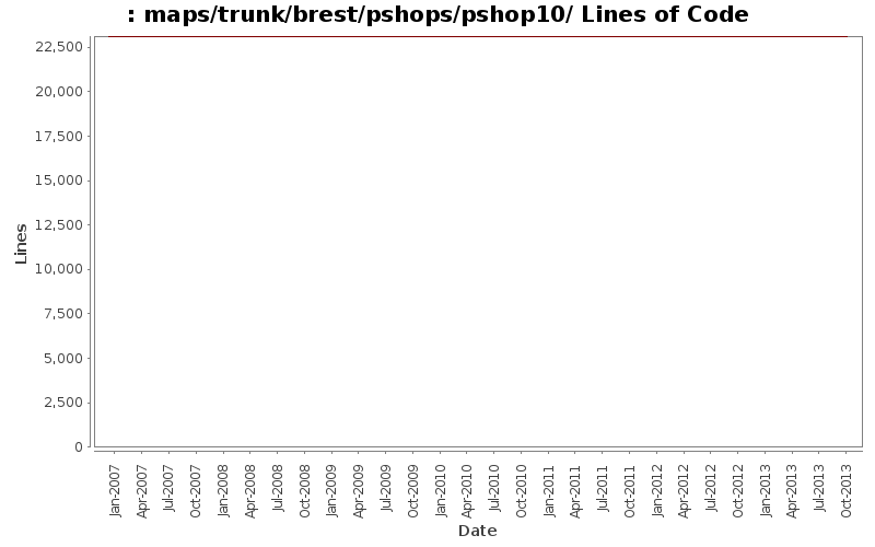 maps/trunk/brest/pshops/pshop10/ Lines of Code