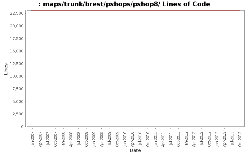 maps/trunk/brest/pshops/pshop8/ Lines of Code