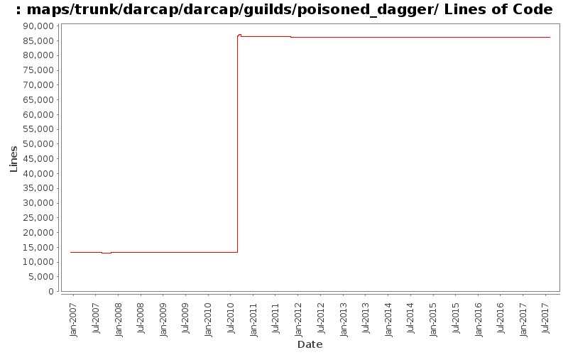 maps/trunk/darcap/darcap/guilds/poisoned_dagger/ Lines of Code