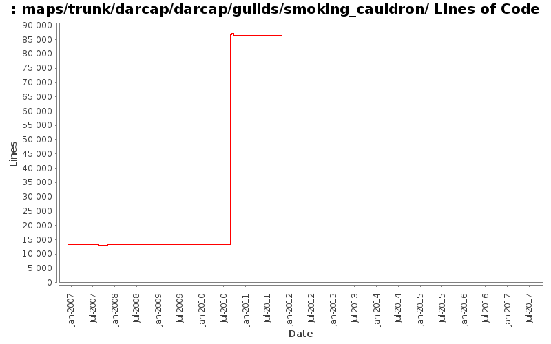 maps/trunk/darcap/darcap/guilds/smoking_cauldron/ Lines of Code