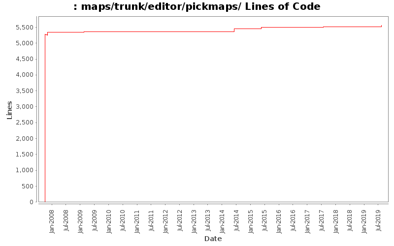 maps/trunk/editor/pickmaps/ Lines of Code