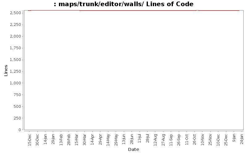 maps/trunk/editor/walls/ Lines of Code