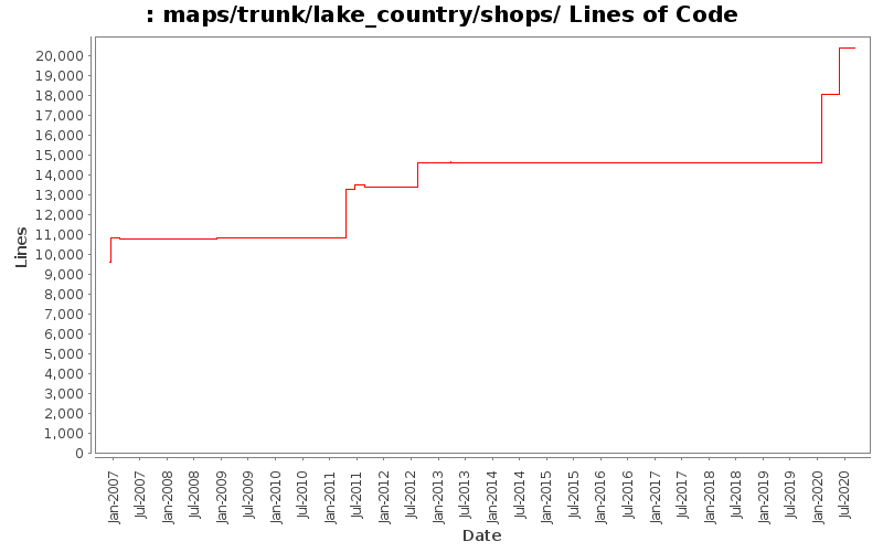 maps/trunk/lake_country/shops/ Lines of Code