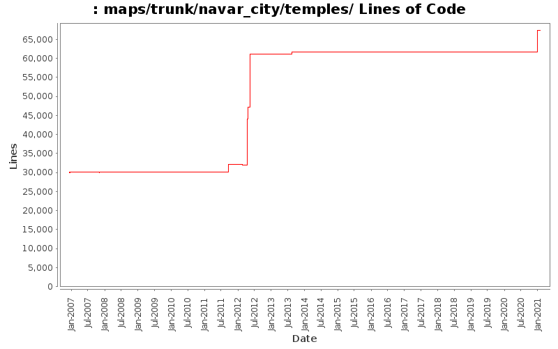 maps/trunk/navar_city/temples/ Lines of Code
