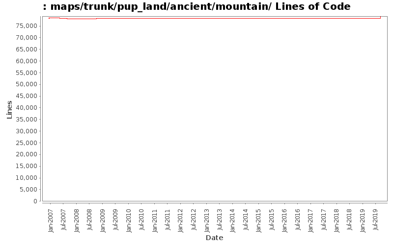 maps/trunk/pup_land/ancient/mountain/ Lines of Code