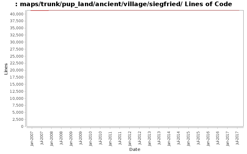 maps/trunk/pup_land/ancient/village/siegfried/ Lines of Code